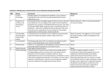 Schedule of consultation responses
