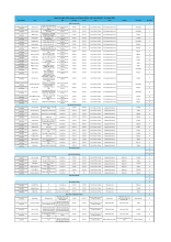 RBKC Future Planned Works and Events Bulletin - 2nd April 2026
