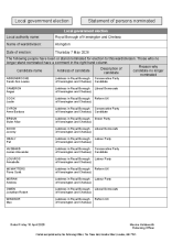 Abingdon - Statement of Persons Nominated
