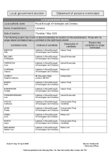 Campden - Statement of Persons Nominated