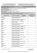 Chelsea Riverside - Statement of Persons Nominated