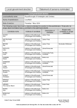 Courtfield - Statement of Persons Nominated