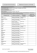 Holland - Statement of Persons Nominated