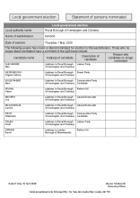 Norland - Statement of Persons Nominated