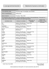 Notting Dale - Statement of Persons Nominated