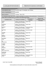 Redcliffe - Statement of Persons Nominated