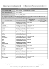 Royal Hospital - Statement of Persons Nominated