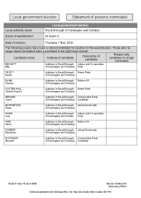 St Helens - Statement of Persons Nominated