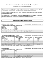 How places were offered at bi-borough secondary schools - 2 March 2026
