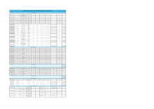 Royal Borough of Kensington and Chelsea Works and Events Bulletin - 23rd April 2026