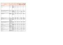 Corporate Contract Register April 2026