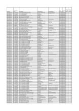 Public Register Report - April 2026