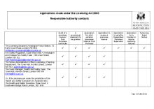 Responsible Authorities for Premises Licence Applications (Alcohol, Entertainment and Late Night Refreshment (May 26)