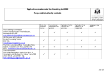 Responsible authorities for Gambling Premises (May 26)