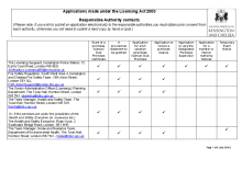 Responsible Authorities for Premises Licence Applications (Alcohol, Entertainment and Late Night Refreshment - July 26)