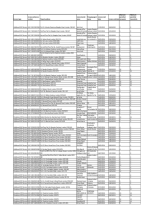 Public Register Report July 2026