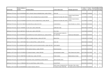 HMO Public Register (August 2026)