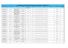 Royal Borough of Kensington and Chelsea Works and Events Bulletin - 27 August 2026