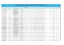 Royal Borough of Kensington and Chelsea Works and Events Bulletin - 10 September 2026