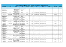 Royal Borough of Kensington and Chelsea Works and Events Bulletin - 17 September 2026
