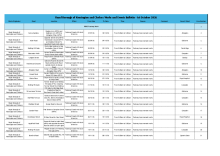 Royal Borough of Kensington and Chelsea Works and Events Bulletin - 1 October 2026