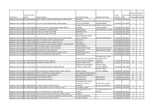 HMO Public Register (October 2026)