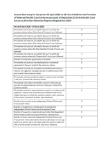 RBKC PSR Annual Summary 2025-2026