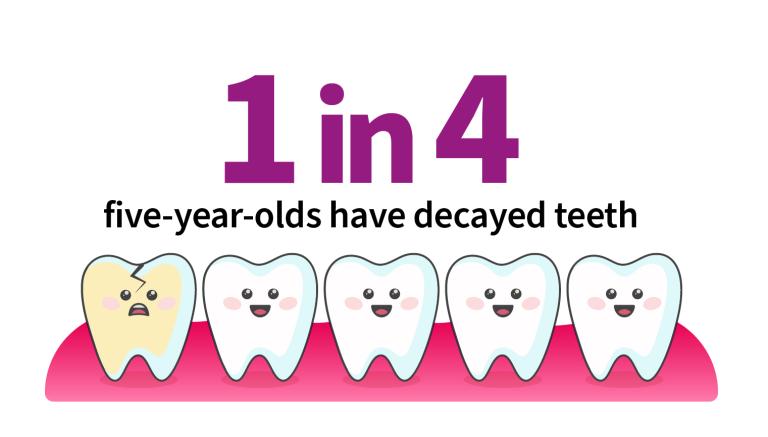 1 in 4 five-year-olds have decayed teeth