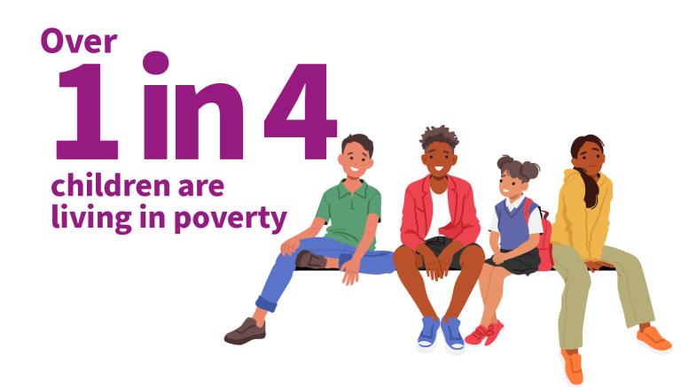 Over 1 in 4 children are living in poverty