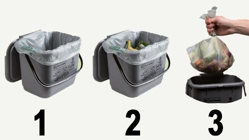 A Food caddy with liner, A food caddy filled with food waste and a clear plastic food caddy liner filled with food waste being put into the food caddy.