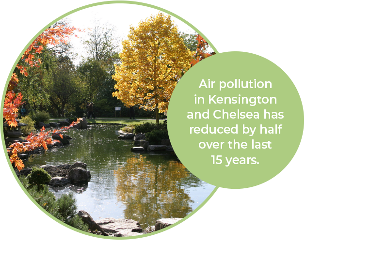 A graphic of a large circle and a small circle. The large circle on the left hand side is a photo of a large pond with trees surrounding it. The circle on the right-hand side slightly overlaps the circle on the left and has a bright green background with white text that says “Air pollution in Kensington and Chelsea has reduced by half over the last 15 years.”