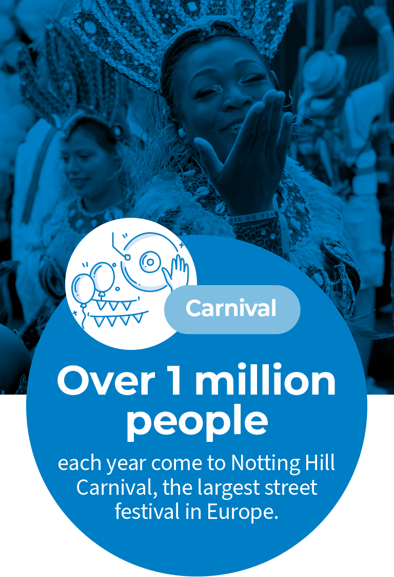 A large rectangle graphic with a photo of a woman dressed in a Samba costume at Notting Hill Carnival. The photo is covered with a blue tint. This photo is the background of the graphic. At the bottom is a large light blue circle with white text that says “Carnival. Over one million people each year come to Notting Hill Carnival, the largest street festival in Europe.”
