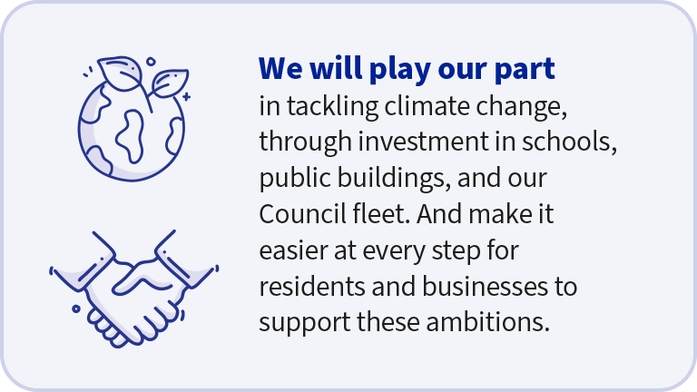 A graphic with a light blue background and thin blue border. It has two drawings on the left hand side and text on the right hand side. The first drawing is of planet Earth with two leaves growing out of the top. Underneath is a drawing of two people shaking hands. The text says “We will play our part in tackling climate change, through investment in schools, public buildings, and our Council fleet. And make it easier at every step for residents and businesses to support these ambitions. 