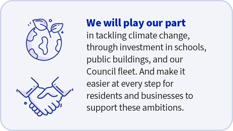 A graphic with a light blue background and thin blue border. It has two drawings on the left hand side and text on the right hand side. The first drawing is of planet Earth with two leaves growing out of the top. Underneath is a drawing of two people shaking hands. The text says “We will play our part in tackling climate change, through investment in schools, public buildings, and our Council fleet. And make it easier at every step for residents and businesses to support these ambitions.