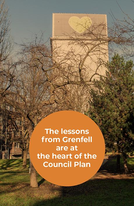 A graphic with a photo of the Grenfell Tower wrapped in protective wrapping. The wrapping has a large green heart at the top of the building. This photo is the background of the graphic. At the bottom of the graphic is a large Orange circle with white text that says “The lessons from Grenfell are at the heart of the Council Plan.”