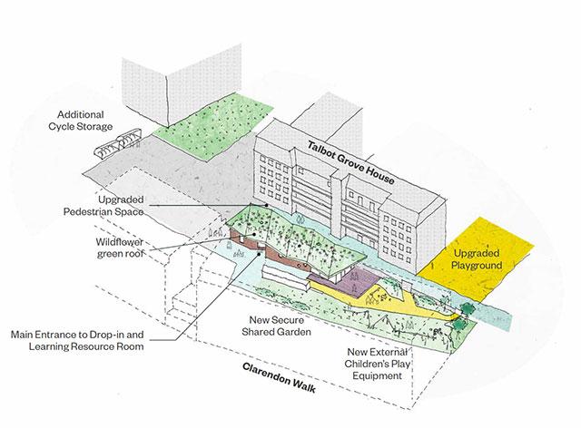 Image proposing the improved opportunity of the area