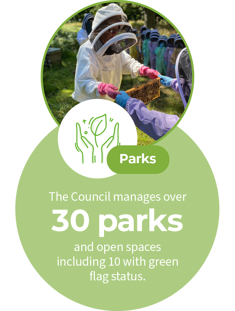 A graphic of two large circles and one small circle. The large circle at the top is photo of a bee keeper collecting honeycomb from the beehive. The circle at the bottom slightly overlaps the first circle and has a bright green background with white text that says “Parks. The Council manager over 30 parks and open spaces including 10 with green flag status.” To the left-hand side of these two circles is a third, smaller, white circle with a drawing of two hands holding a flower.  The drawing is light Green.