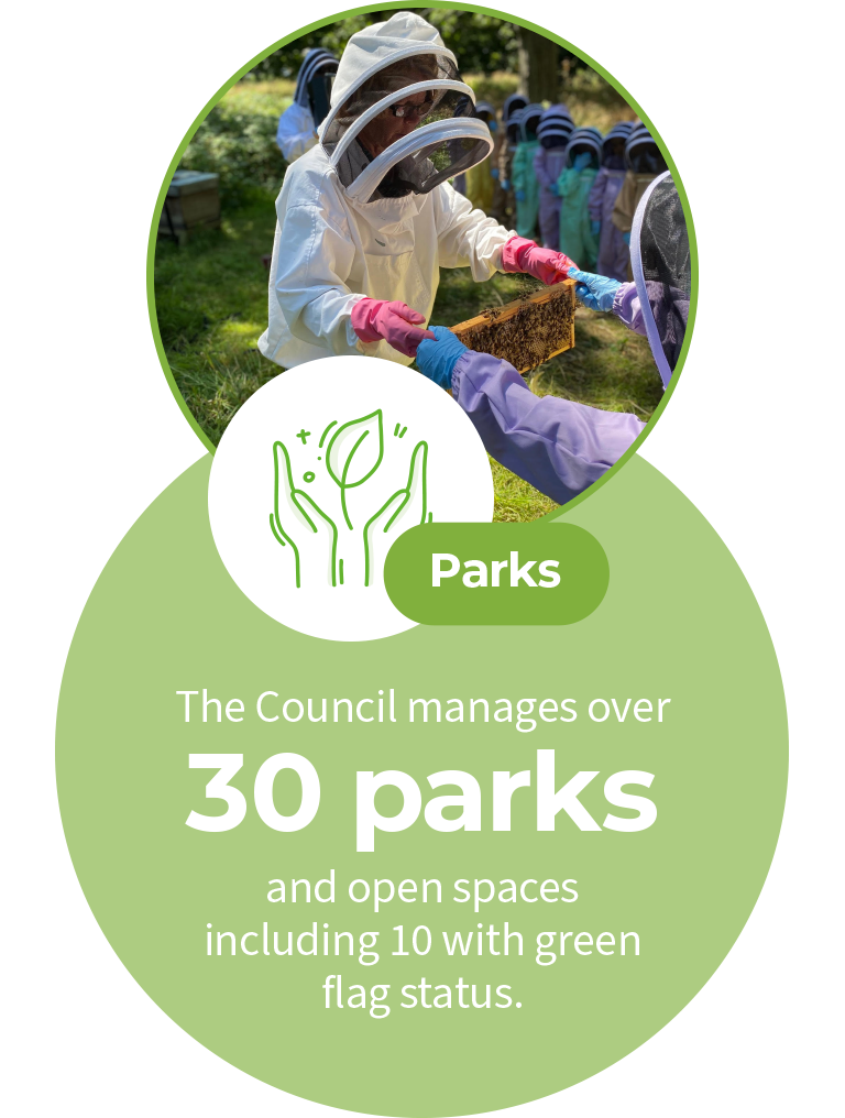 A graphic of two large circles and one small circle. The large circle at the top is photo of a bee keeper collecting honeycomb from the beehive. The circle at the bottom slightly overlaps the first circle and has a bright green background with white text that says “Parks. The Council manager over 30 parks and open spaces including 10 with green flag status.” To the left-hand side of these two circles is a third, smaller, white circle with a drawing of two hands holding a flower. The drawing is light Green.
