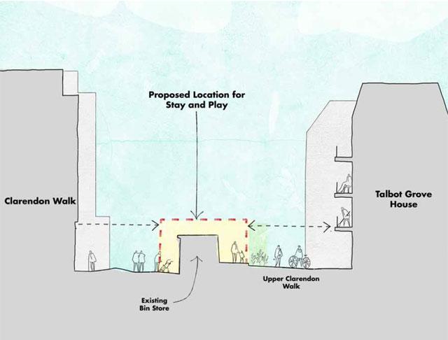 Side view illustration of current site and design
