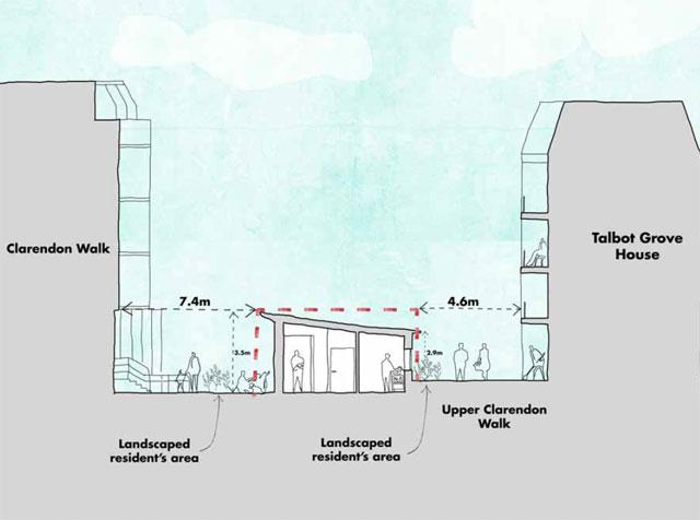 Side view illustration of proposed site and design