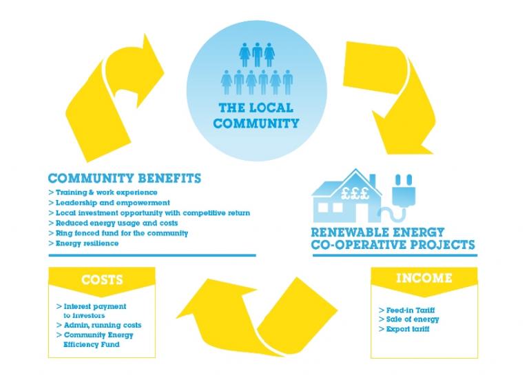 repowering projects